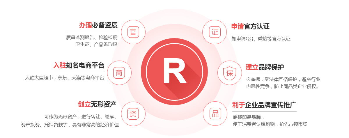 耿马商标注册的作用